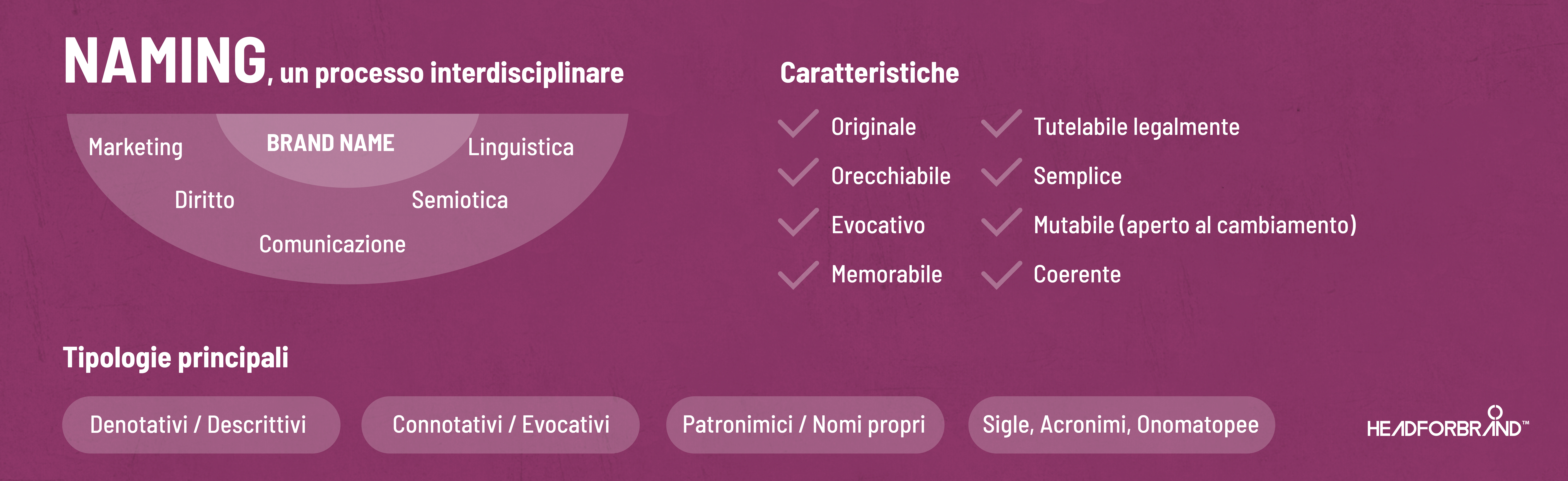 Naming, caratteristiche e tipologie principali